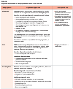 Table 2 Senior Care Guidelines